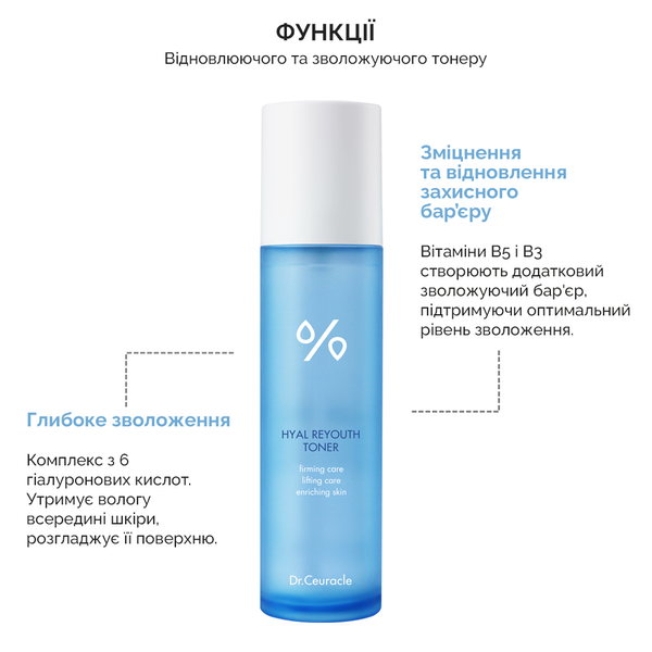 Зволожуючий тонер для обличчя з гіалуроновою кислотою Dr.Ceuracle Hyal Reyouth Toner, 120мл 8806133614143 фото