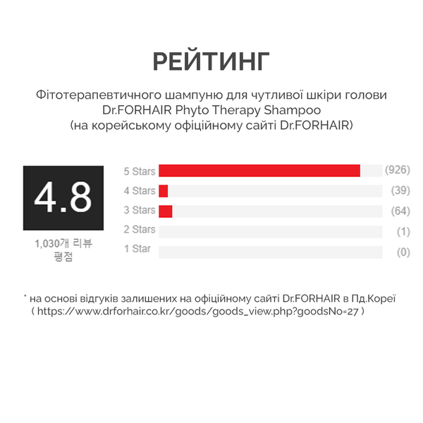 Фитотерапевтический шампунь для чувствительной кожи головы Dr.FORHAIR Phyto Therapy Shampoo, 500мл 8809485530857 фото